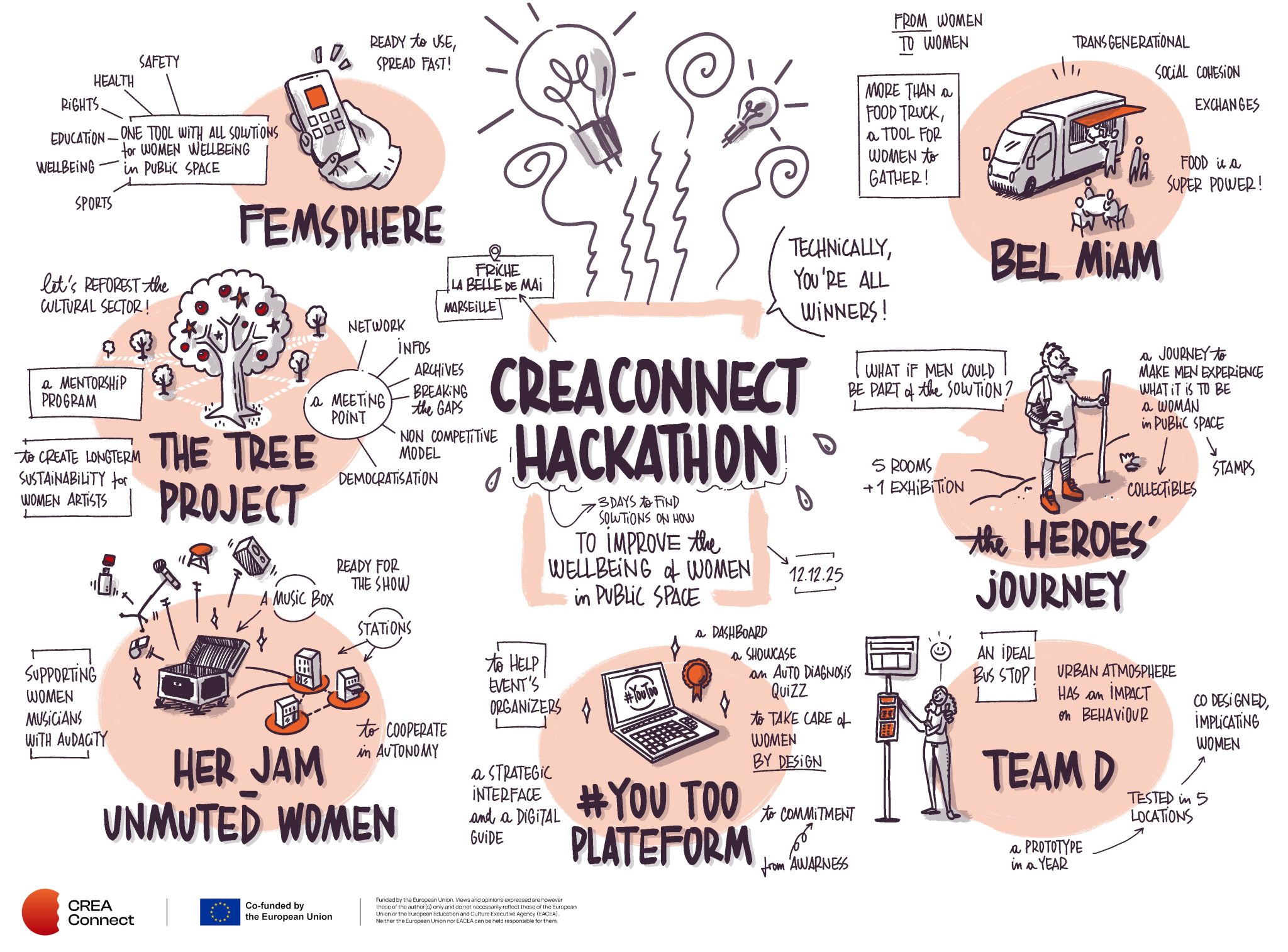 Hackathon_Creaconnect_logos_left_-2048x1514